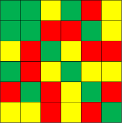 Ejemplo de Matriz de Compatibilidad